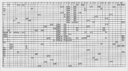 коды управления трансивером, запрограммировнные в плате ILink