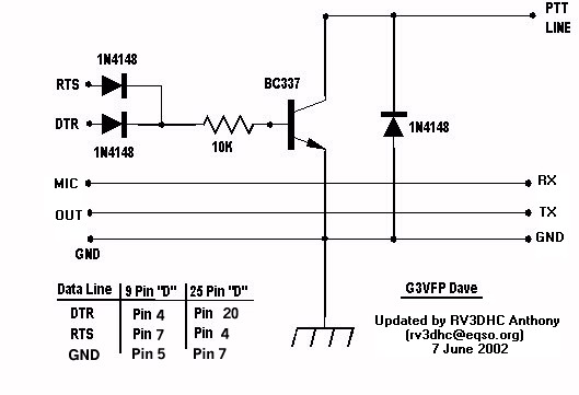 Схема управления трансивером